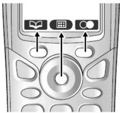 PANASONIC KX-FC248CE - Funkční tlačítka - 1