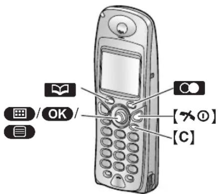 PANASONIC KX-FC248CE - Odeslání zprávy - 1
