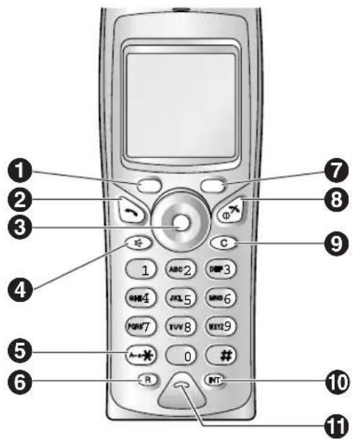 PANASONIC KX-FC248CE - Ovládací prvky - 2