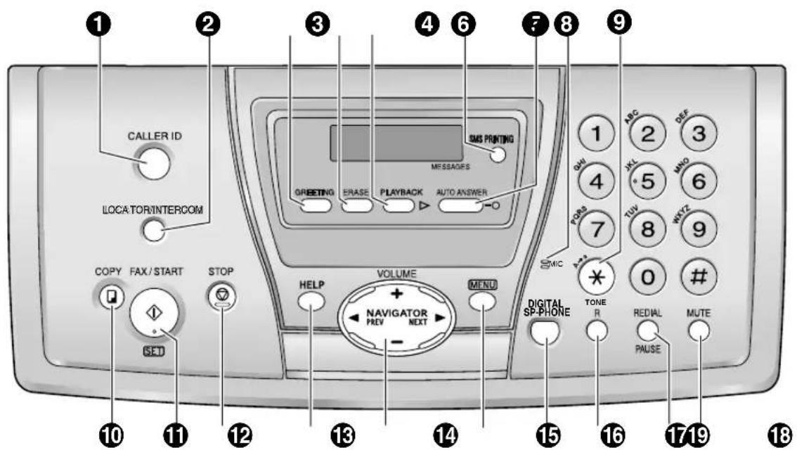 CALLER ID LOCATOR/INTERCOM COPY FAX/START STOP SET 10 11 12 13 14 15 16 17 18 SMS PRINTING MESSAGES GREETING ERASE PLAYBACK AUTO ANSWER VOLUME HELP MENU NAVIGATOR PREV NEXT DIGITAL SP-PHONE TONE R REDIAL PAUSE MUTE PORS ANC DEF 3 4 XL 6 7 TUV WYZ 9 0 # #