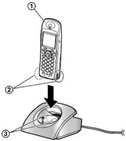 PANASONIC KX-FC248CE - Vložte bezdrátový mikrotelefon do nabíječky zhruba 7 hodin před prvním použitím. - 1