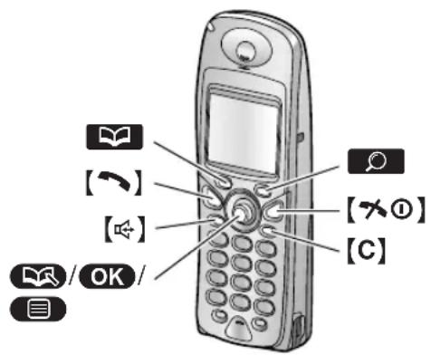 PANASONIC KX-FC248CE - Telefonní seznam bezdrátového mikrotelefonu - 1