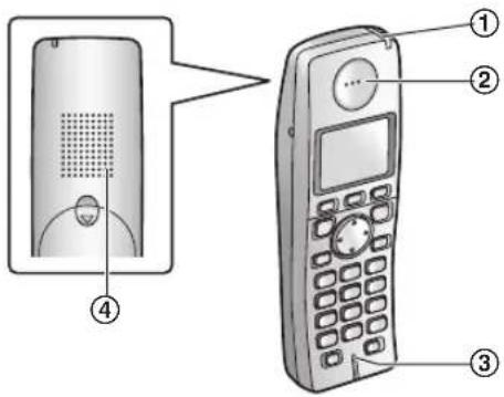 PANASONIC KX-FC228CE - Bezdrátové sluchátko - 1