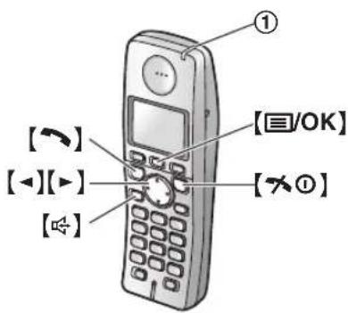 PANASONIC KX-FC228CE - Užitečný tip: - 1