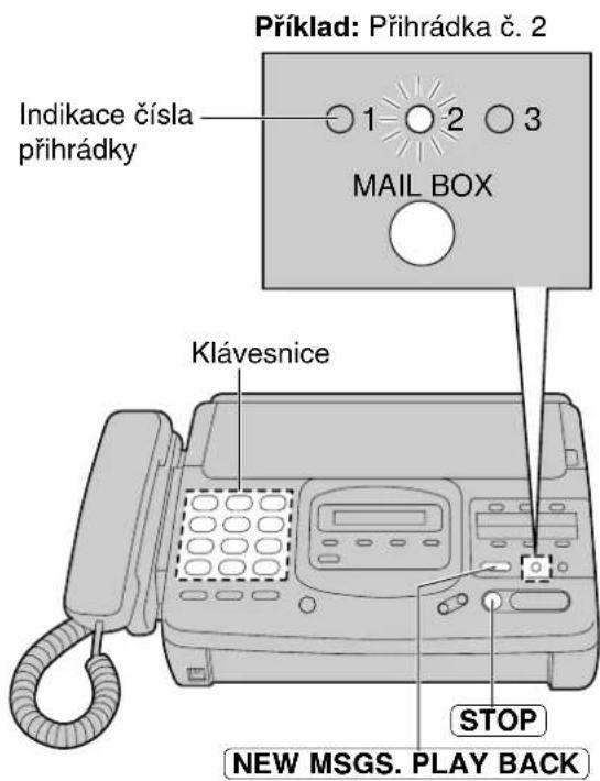 Příklad: Přihrádka č. 2 Indikace čísla přihrádky 1 2 3 MAIL BOX Klávesnice STOP NEW MSGS. PLAY BACK