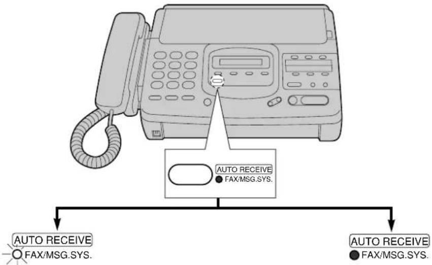 PANASONIC KX-F2680E - Volba provozního režimu - 1