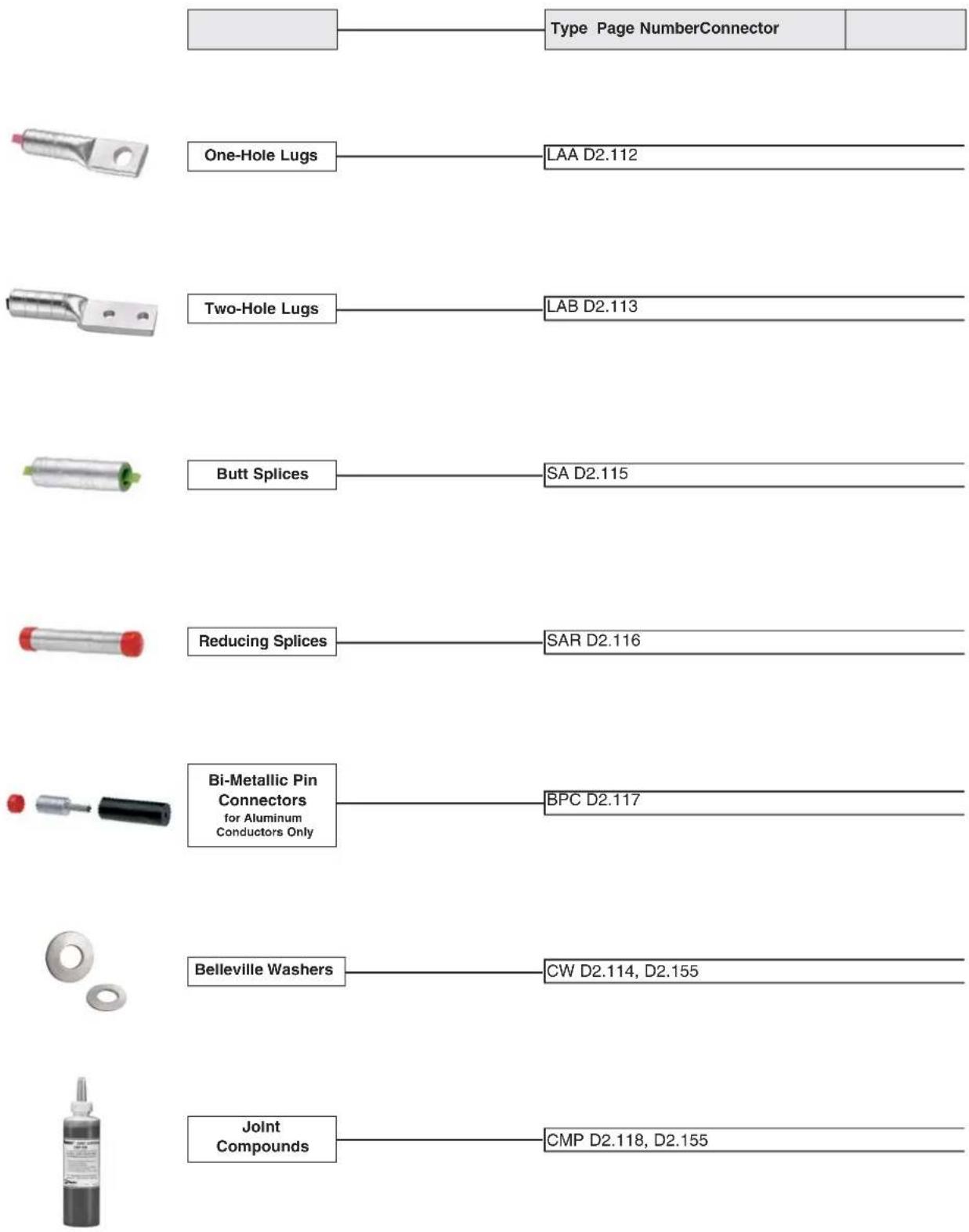 Panduit STS2 - Selection Guide – Pan-Lug™ Aluminum Compression Connectors for Aluminum or Copper Code Conductor - 1
