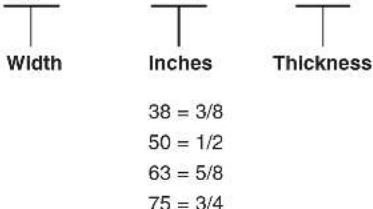 Width Inches Thickness 38 = 3/8 50 = 1/2 63 = 5/8 75 = 3/4