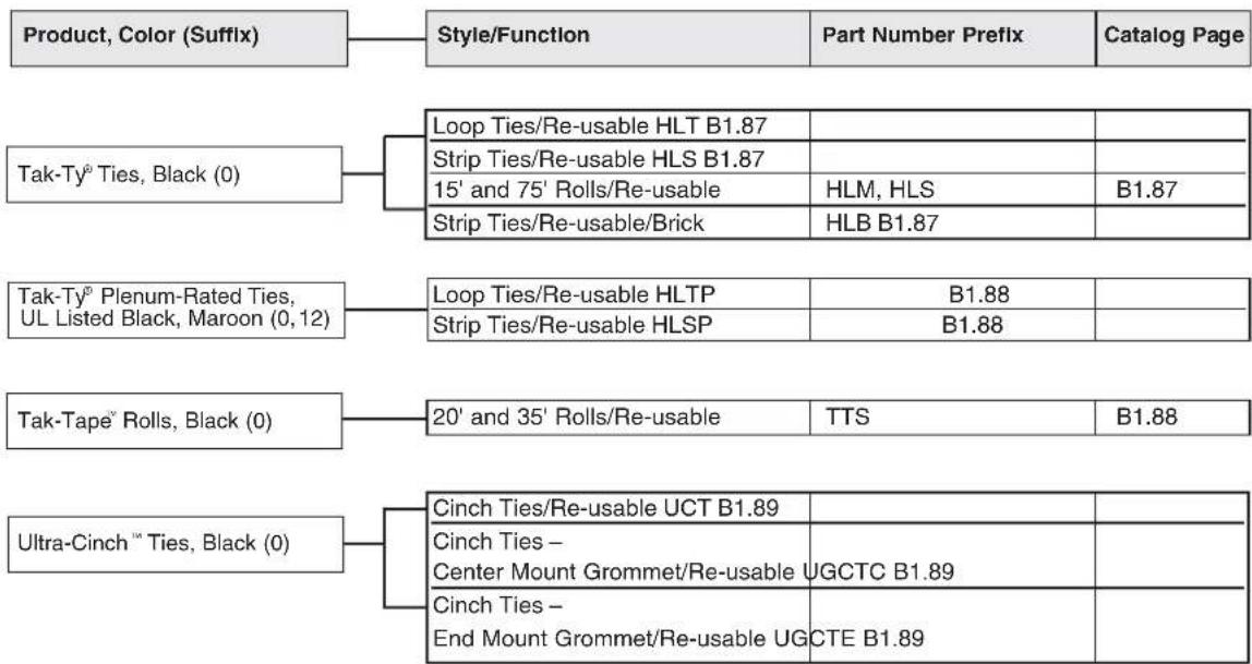 Panduit STS2 - Selection Guide – Hook and Loop Cable Ties - 2