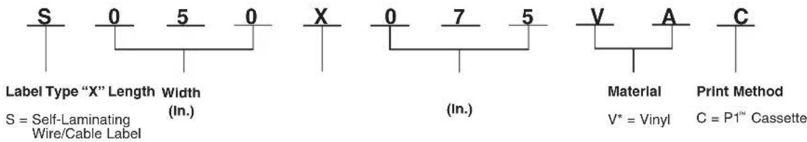 Panduit STS2 - Part Number System for Wire/Cable Labeling - 1