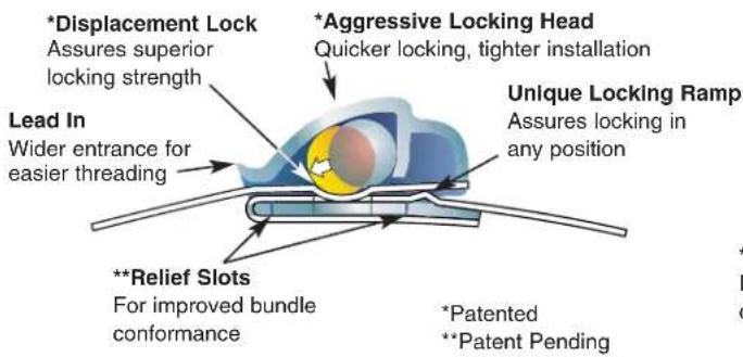Displacement Lock Assures superior locking strength Lead In Wider entrance for easier threading **Relief Slots For improved bundle conformance *Aggressive Locking Head Quicker locking, tighter installation Unique Locking Ramp Assures locking in any position *Patented **Patent Pending