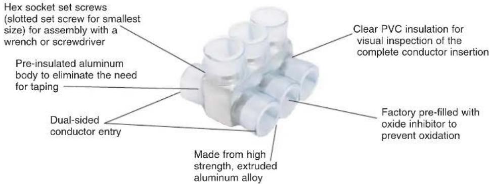 Hex socket set screws (slotted set screw for smallest size) for assembly with a wrench or screwdriver Pre-insulated aluminum body to eliminate the need for taping Dual-sided conductor entry Made from high strength, extruded aluminum alloy Clear PVC insulation for visual inspection of the complete conductor insertion Factory pre-filled with oxide inhibitor to prevent oxidation