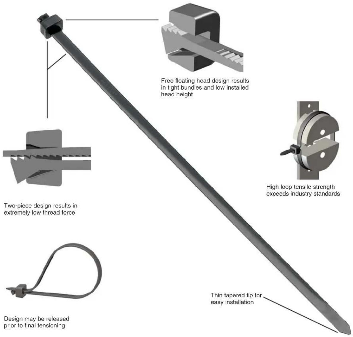 Free floating head design results in tight bundles and low installed head height High loop tensile strength exceeds industry standards Two-piece design results in extremely low thread force Thin tapered tip for easy installation Design may be released prior to final tensioning