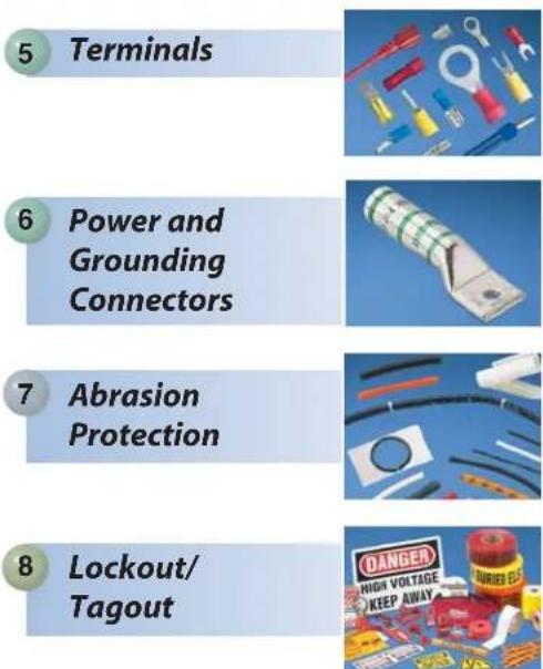 Panduit STS2 - CONTROL PANEL SOLUTIONS - 3