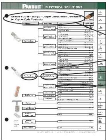 Panduit STS2 - Compression Connector Reference Information - 1