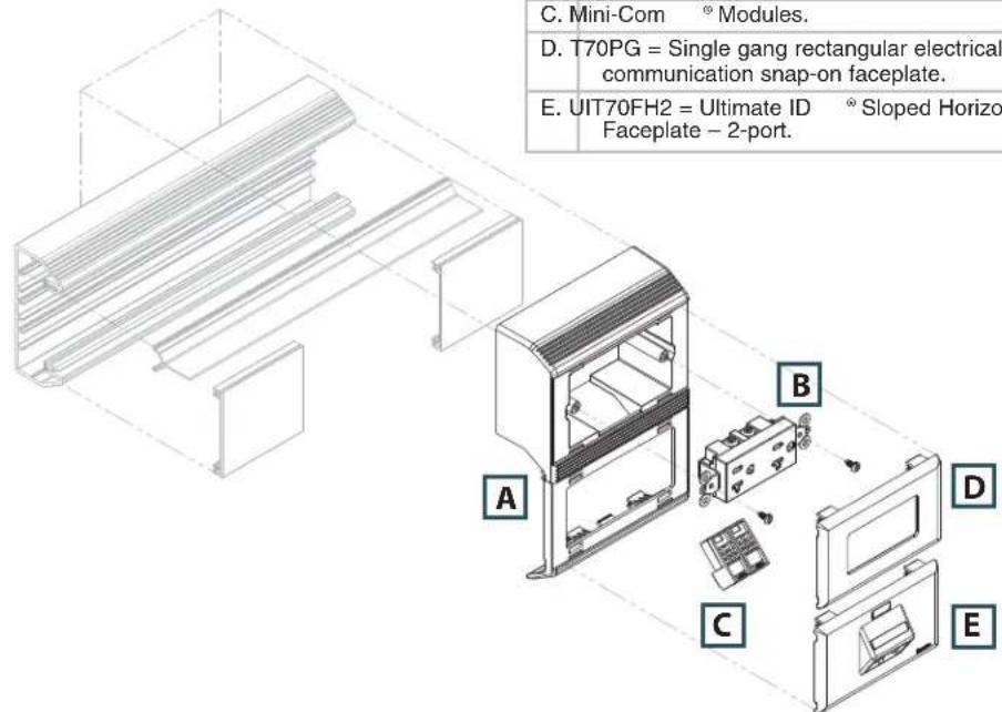 C. Mini-Com ® Modules. D. T70PG = Single gang rectangular electrical communication snap-on faceplate. E. UIT70FH2 = Ultimate ID ® Sloped Horizon Faceplate - 2-port.