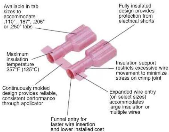 Available in tab sizes to accommodate .110", .187", .205" or .250" tabs Maximum insulation temperature 257°F (125°C) Continuously molded design provides reliable, consistent performance through applicator Fully insulated design provides protection from electrical shorts Insulation support restricts excessive wire movement to minimize stress on crimp joint Expanded wire entry (on select sizes) accommodates large insulation or multiple wires Funnel entry for faster wire insertion and lower installed cost