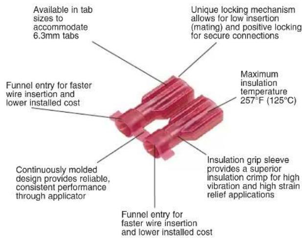 Available in tab sizes to accommodate 6.3mm tabs Unique locking mechanism allows for low insertion (mating) and positive locking for secure connections Maximum insulation temperature 257°F (125°C) Funnel entry for faster wire insertion and lower installed cost Insulation grip sleeve provides a superior insulation crimp for high vibration and high strain relief applications Continuously molded design provides reliable, consistent performance through applicator Funnel entry for faster wire insertion and lower installed cost