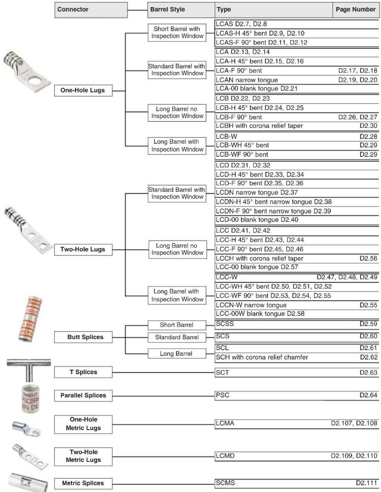 Panduit STS2 - Features and Benefits – Pan-Lug™ Compression Connectors - 19
