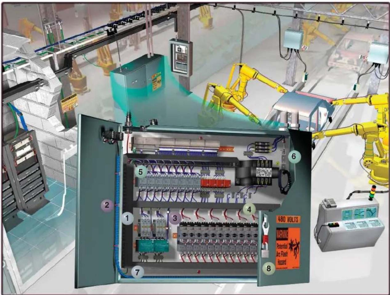 Technical diagram of an industrial automation system with numbered components and robotic arms, including a 480 volts warning sign.