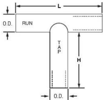 L O.D. RUN TAP H O.D.