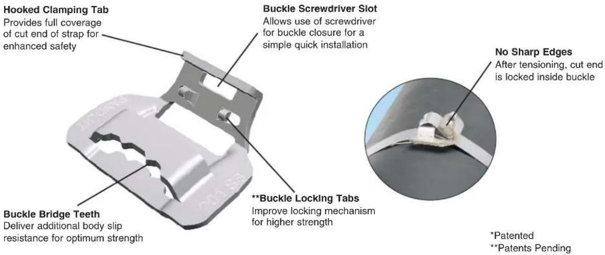 Hooked Clamping Tab Provides full coverage of cut end of strap for enhanced safety Buckle Screwdriver Slot Allows use of screwdriver for buckle closure for a simple quick installation No Sharp Edges After tensioning, cut end is locked inside buckle **Buckle Locking Tabs Improve locking mechanism for higher strength Buckle Bridge Teeth Deliver additional body slip resistance for optimum strength *Patented **Patents Pending