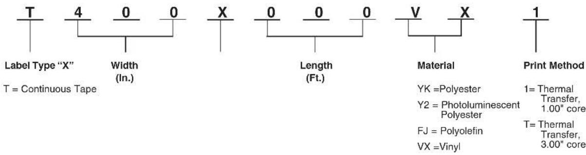 T 4 0 0 X 0 0 0 V X 1 Label Type "X" Width (In.) Length (Ft.) Material YK =Polyester Y2 = Photoluminescent Polyester FJ = Polyolefin VX =Vinyl 1= Thermal Transfer, 1.00" core T= Thermal Transfer, 3.00" core T = Continuous Tape