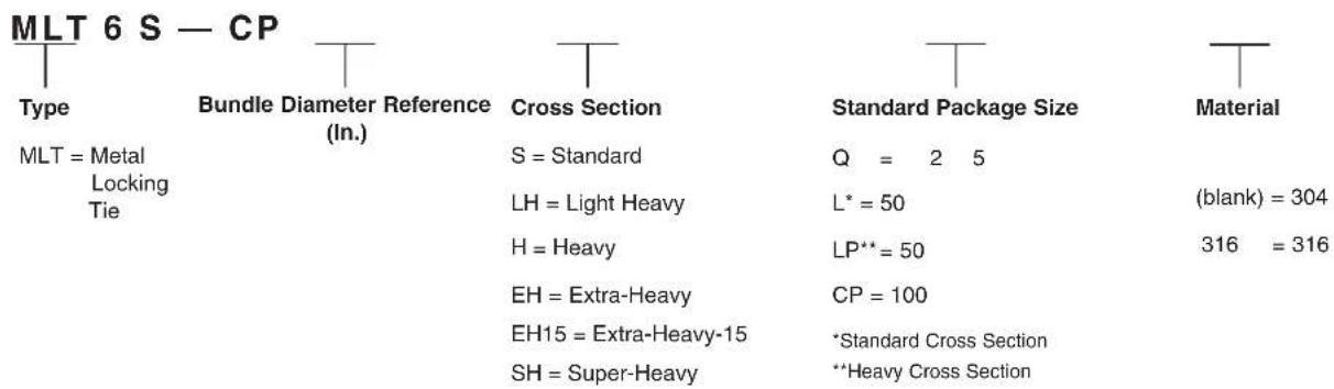 MLT 6 S — CP Type Bundle Diameter Reference (In.) Cross Section Standard Package Size Material MLT = Metal Locking Tie S = Standard Q = 2 5 LH = Light Heavy L* = 50 (blank) = 304 H = Heavy LP** = 50 316 = 316 EH = Extra-Heavy CP = 100 EH15 = Extra-Heavy-15 *Standard Cross Section SH = Super-Heavy **Heavy Cross Section