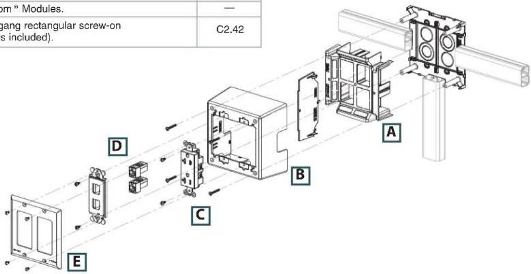 om® Modules. gang rectangular screw-on s included). C2.42 D C B A E
