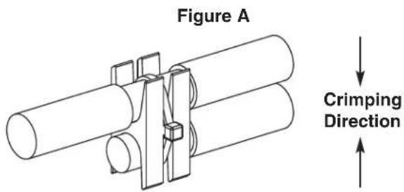 Figure A Crimping Direction