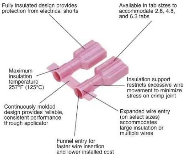 Fully insulated design provides protection from electrical shorts Available in tab sizes to accommodate 2.8, 4.8, and 6.3 tabs Maximum insulation temperature 257°F (125°C) Insulation support restricts excessive wire movement to minimize stress on crimp joint Continuously molded design provides reliable, consistent performance through applicator Expanded wire entry (on select sizes) accommodates large insulation or multiple wires Funnel entry for faster wire insertion and lower installed cost