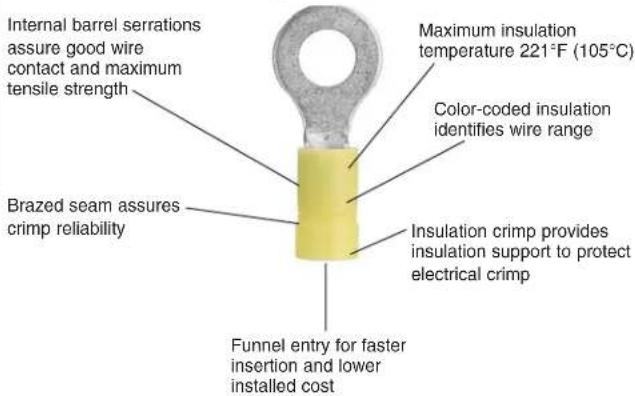 Internal barrel serrations assure good wire contact and maximum tensile strength Brazed seam assures crimp reliability Maximum insulation temperature 221°F (105°C) Color-coded insulation identifies wire range Insulation crimp provides insulation support to protect electrical crimp Funnel entry for faster insertion and lower installed cost