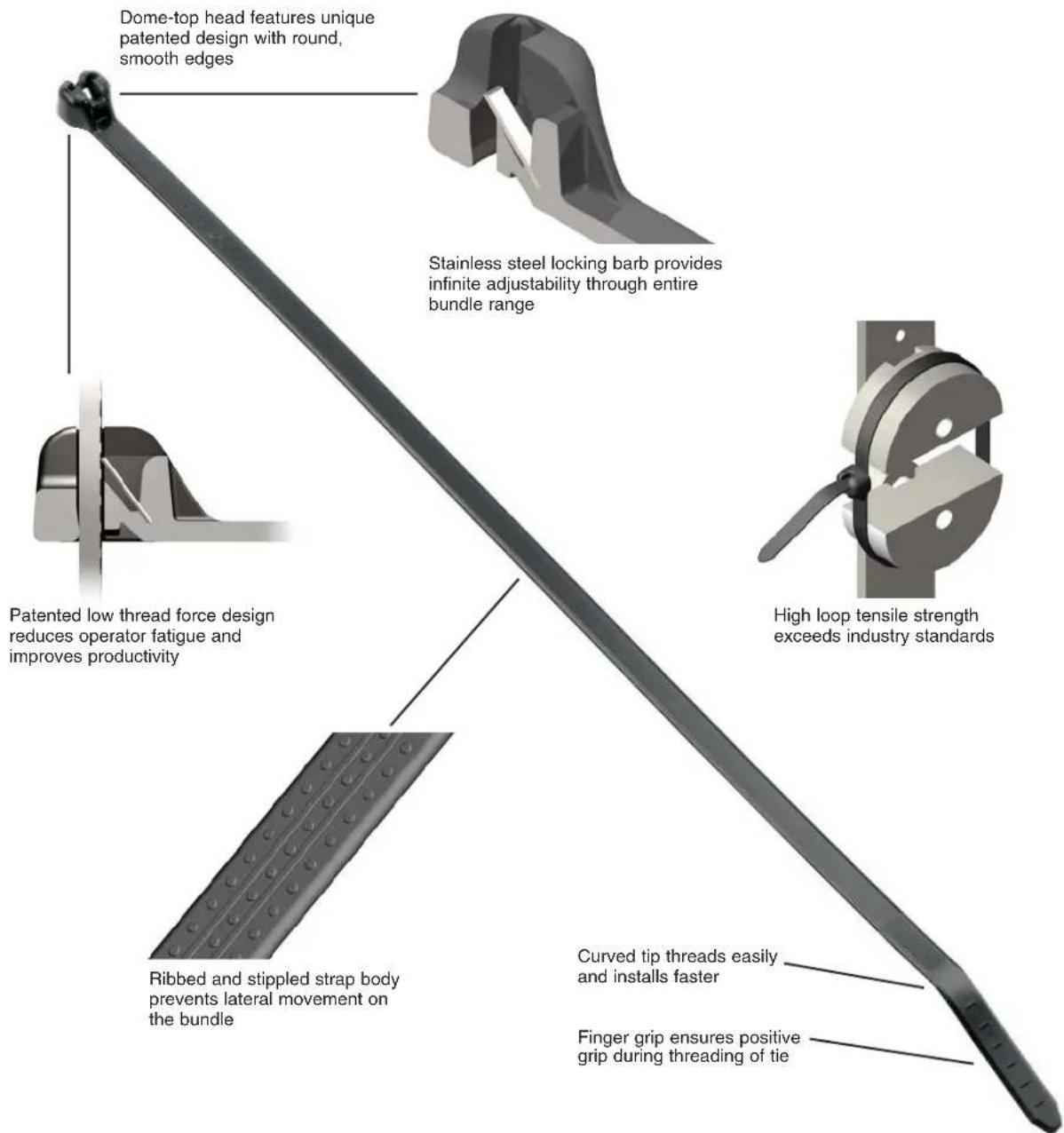 Dome-top head features unique patented design with round, smooth edges Stainless steel locking barb provides infinite adjustability through entire bundle range Patented low thread force design reduces operator fatigue and improves productivity High loop tensile strength exceeds industry standards Risbed and stippled strap body prevents lateral movement on the bundle Curved tip threads easily and installs faster Finger grip ensures positive grip during threading of tie