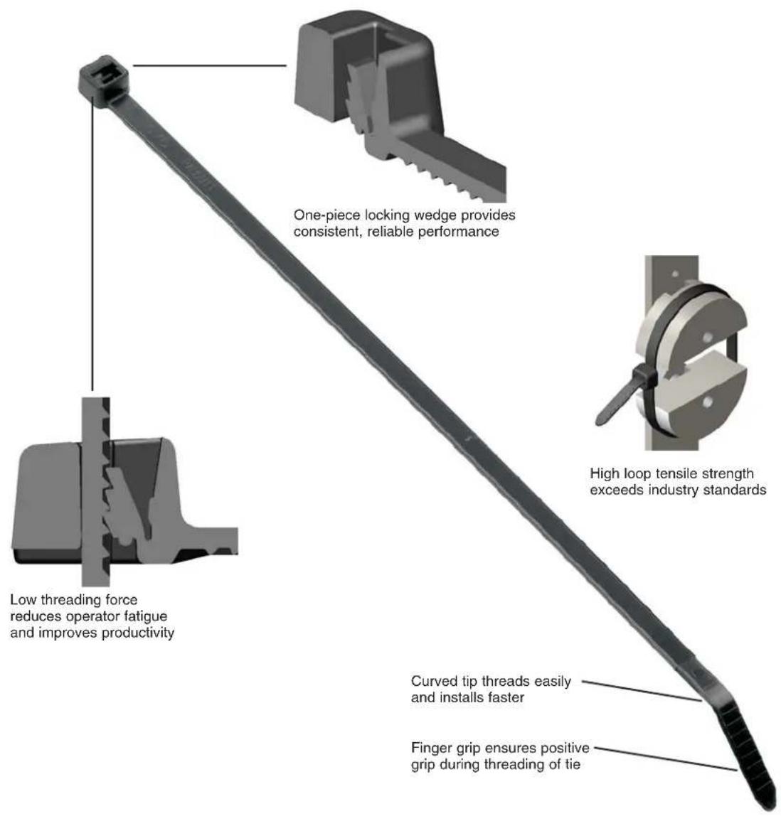 One-piece locking wedge provides consistent, reliable performance Low threading force reduces operator fatigue and improves productivity High loop tensile strength exceeds industry standards Curved tip threads easily and installs faster Finger grip ensures positive grip during threading of tie