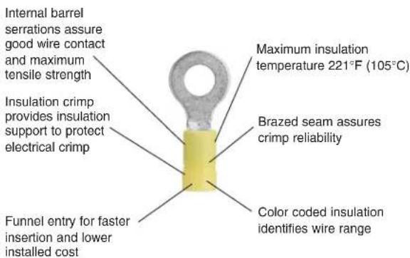 Internal barrel serrations assure good wire contact and maximum tensile strength Insulation crimp provides insulation support to protect electrical crimp Funnel entry for faster insertion and lower installed cost Maximum insulation temperature 221°F (105°C) Brazed seam assures crimp reliability Color coded insulation identifies wire range
