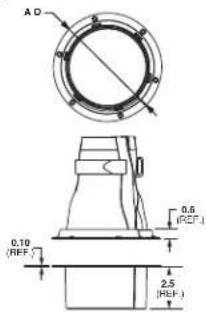 A D 0.10 (RFF.) 0.5 (REF.) 2.5 (RFF.)