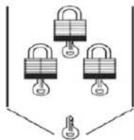Panduit STS2 - Generic Padlock Options - 2