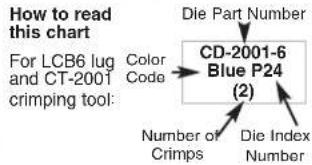 How to read this chart For LCB6 lug and CT-2001 crimping tool: Die Part Number CD-2001-6 Blue P24 (2) Color Code Number of Crimps Die Index Number