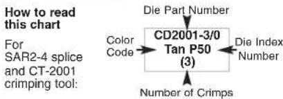 Panduit STS2 - Type SAR - 1