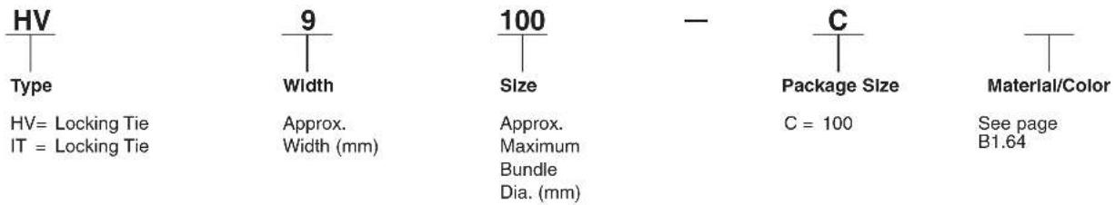 HV Type HV= Locking Tie IT = Locking Tie 9 Width Approx. Width (mm) 100 Size Approx. Maximum Bundle Dia. (mm) C Package Size C = 100 Material/Color See page B1.64