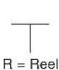 Panduit STS2 - Part Number System for Braided Expandable Sleeving - 3