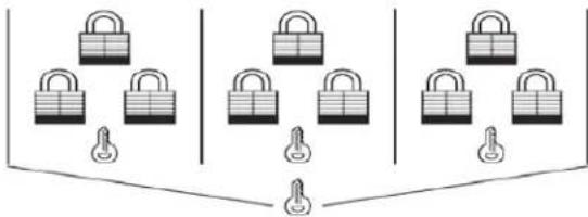 Panduit STS2 - Generic Padlock Options - 3