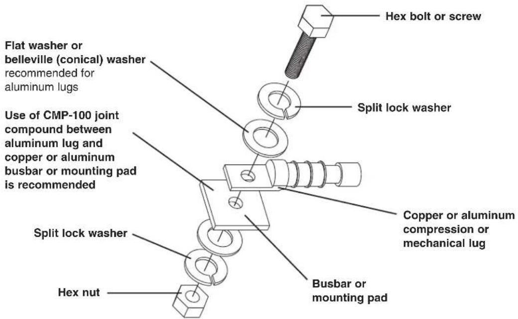 Flat washer or belleville (conical) washer recommended for aluminum lugs Use of CMP-100 joint compound between aluminum lug and copper or aluminum busbar or mounting pad is recommended Split lock washer Hex nut Hex bolt or screw Split lock washer Copper or aluminum compression or mechanical lug Busbar or mounting pad