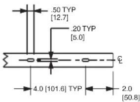 .50 TYP [12.7] 20 TYP [5.0] 4.0 [101.6] TYP 2.0 [50.8]