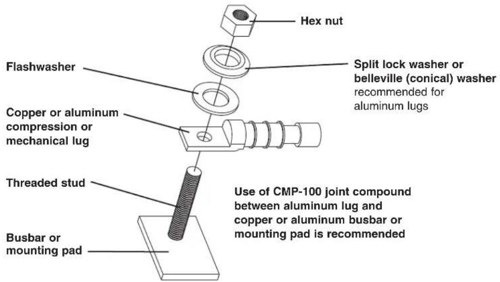 Hex nut Flashwasher Split lock washer or belleville (conical) washer recommended for aluminum lugs Copper or aluminum compression or mechanical lug Threaded stud Use of CMP-100 joint compound between aluminum lug and copper or aluminum busbar or mounting pad is recommended Busbar or mounting pad