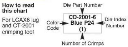 Panduit STS2 - Types LCAX, LCAXN, LCBX, LCDX, LCDXN and LCCX - 1
