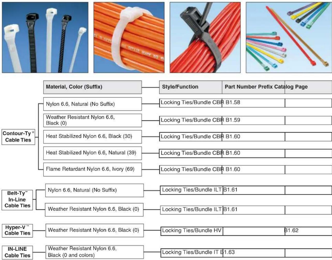 Panduit STS2 - Features and Benefits – Parallel-Entry Cable Ties - 11