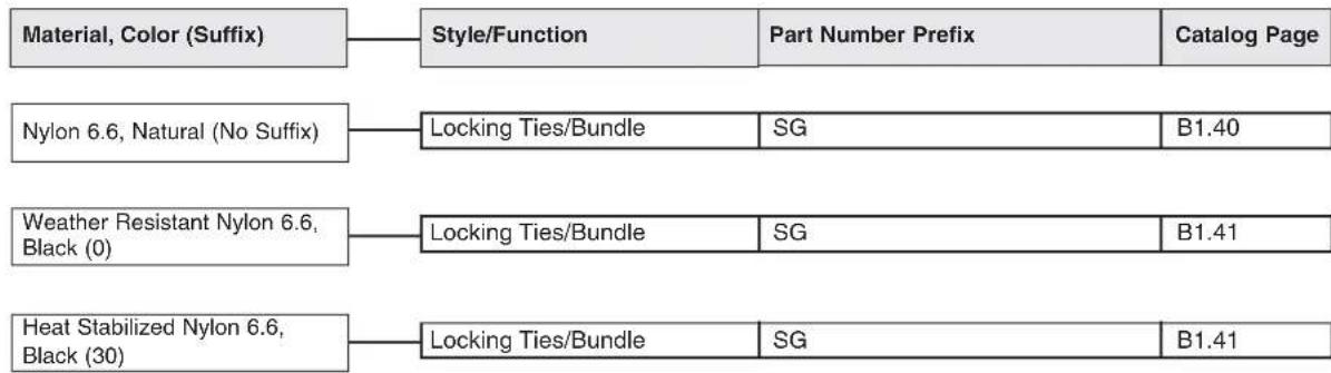 Panduit STS2 - Features and Benefits – Super-Grip® Cable Ties - 5