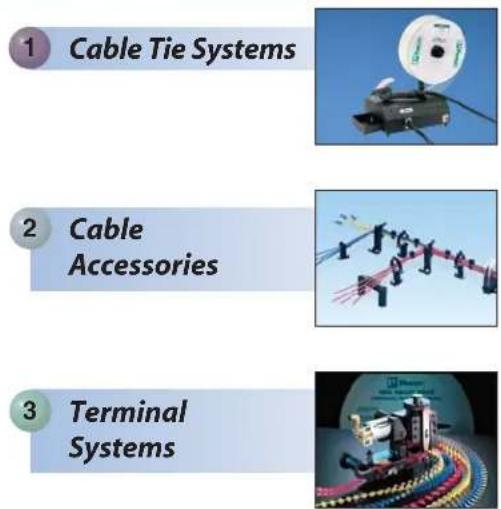 Panduit STS2 - HARNESS SOLUTIONS - 2