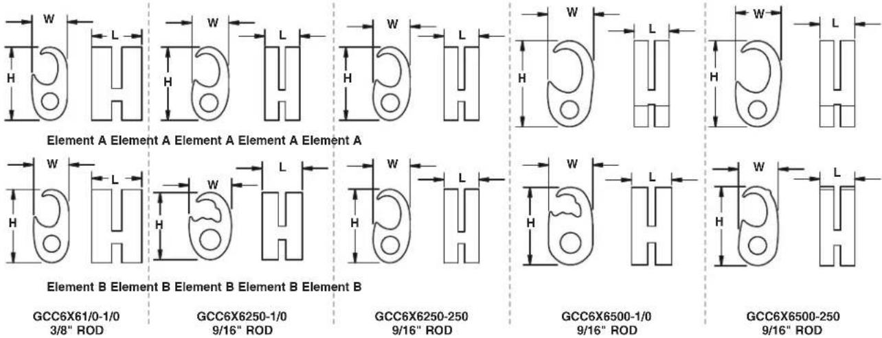Element A Element A Element A Element A Element B Element B Element B Element B GCC6X61/0-1/0 3/8" ROD GCC6X6250-1/0 9/16" ROD GCC6X6250-250 9/16" ROD GCC6X6500-1/0 9/16" ROD GCC6X6500-250 9/16" ROD